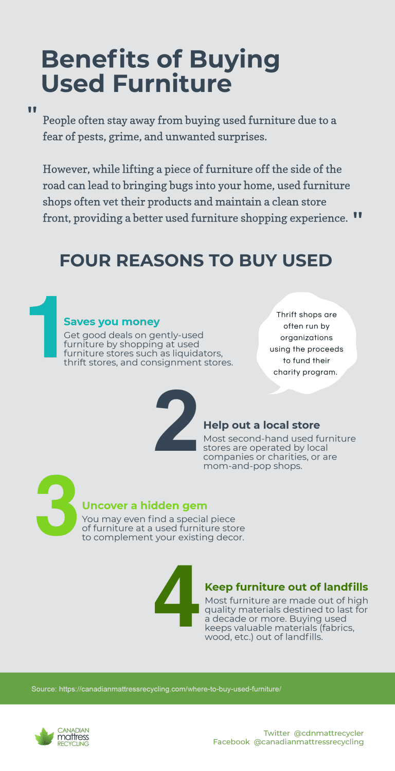 Where to Buy Used Furniture Canadian Mattress Recycling